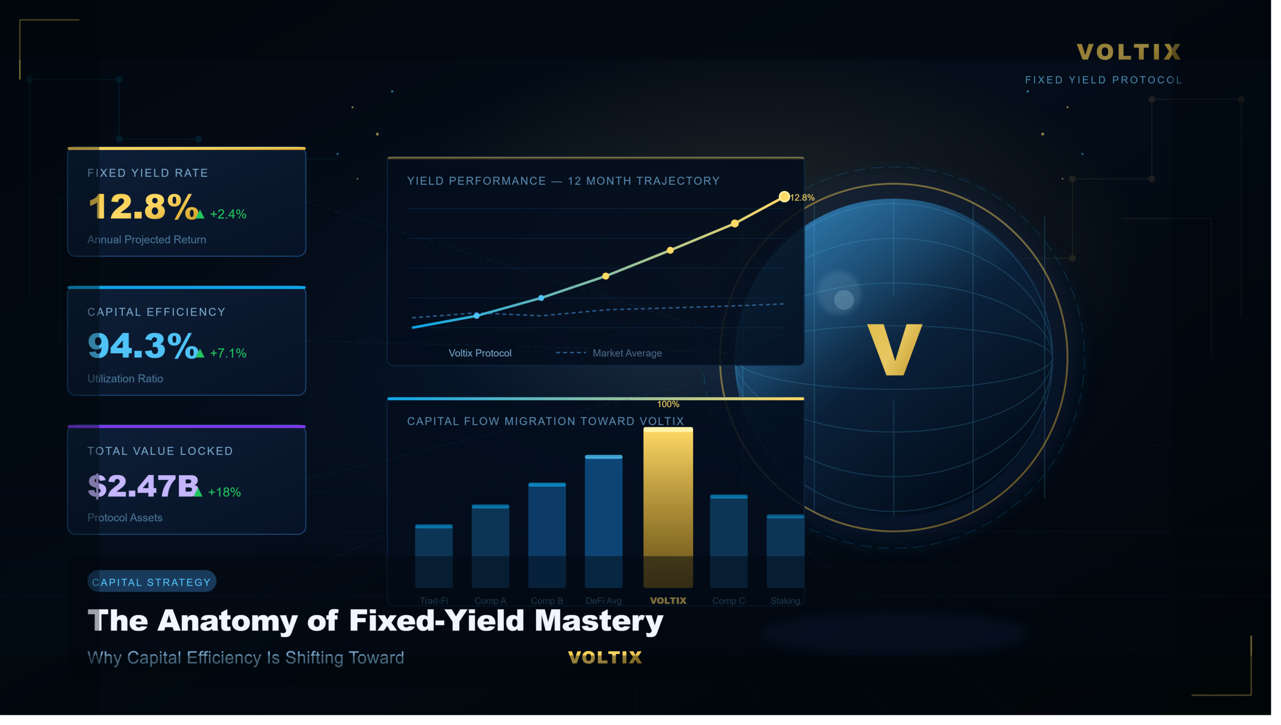 Voltix